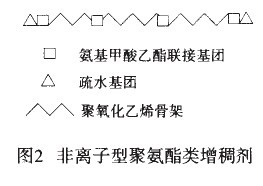 非離子聚氨酯類增稠劑